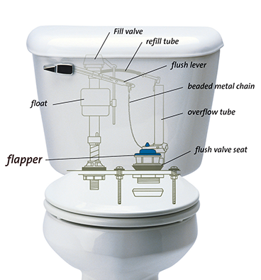 toilet parts