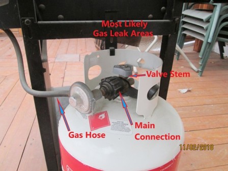 Image of Propane Tank & Likely Leak Points